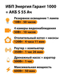 ИБП Энергия Гарант 1000 + Аккумулятор S 55 Ач - 12В (600Вт - 50мин) - ИБП и АКБ - ИБП для котлов - omvolt.ru